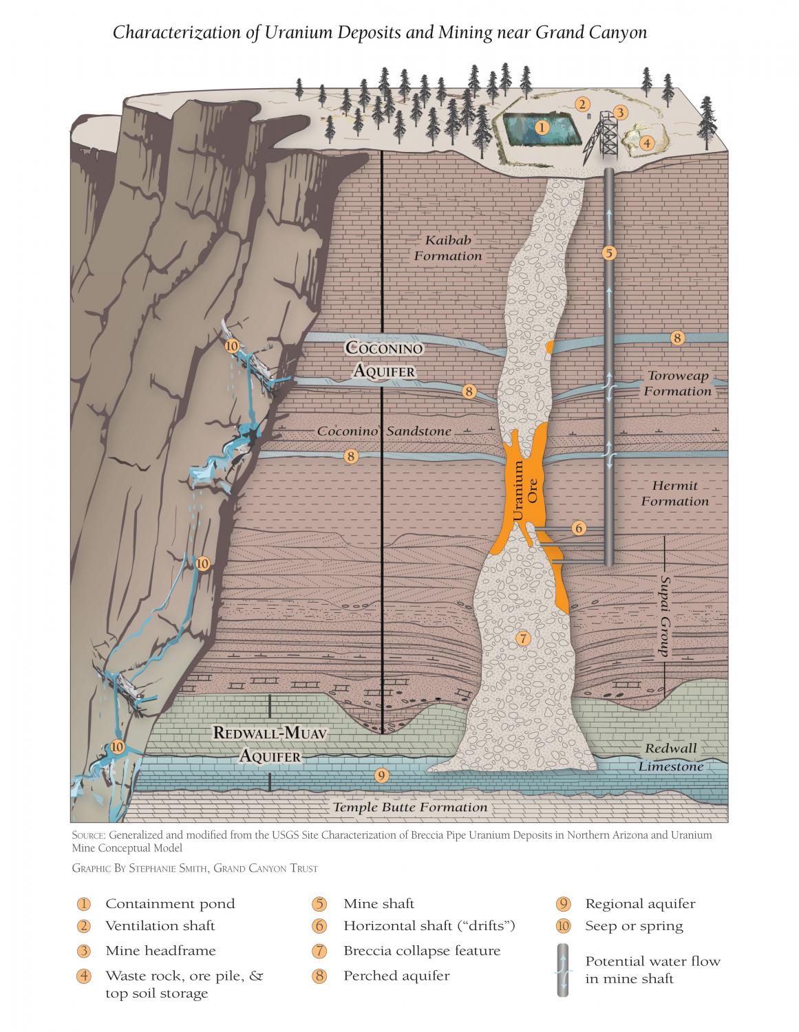 Characterization Of Uranium Deposits And Mining Near The Grand Canyon Grand Canyon Trust