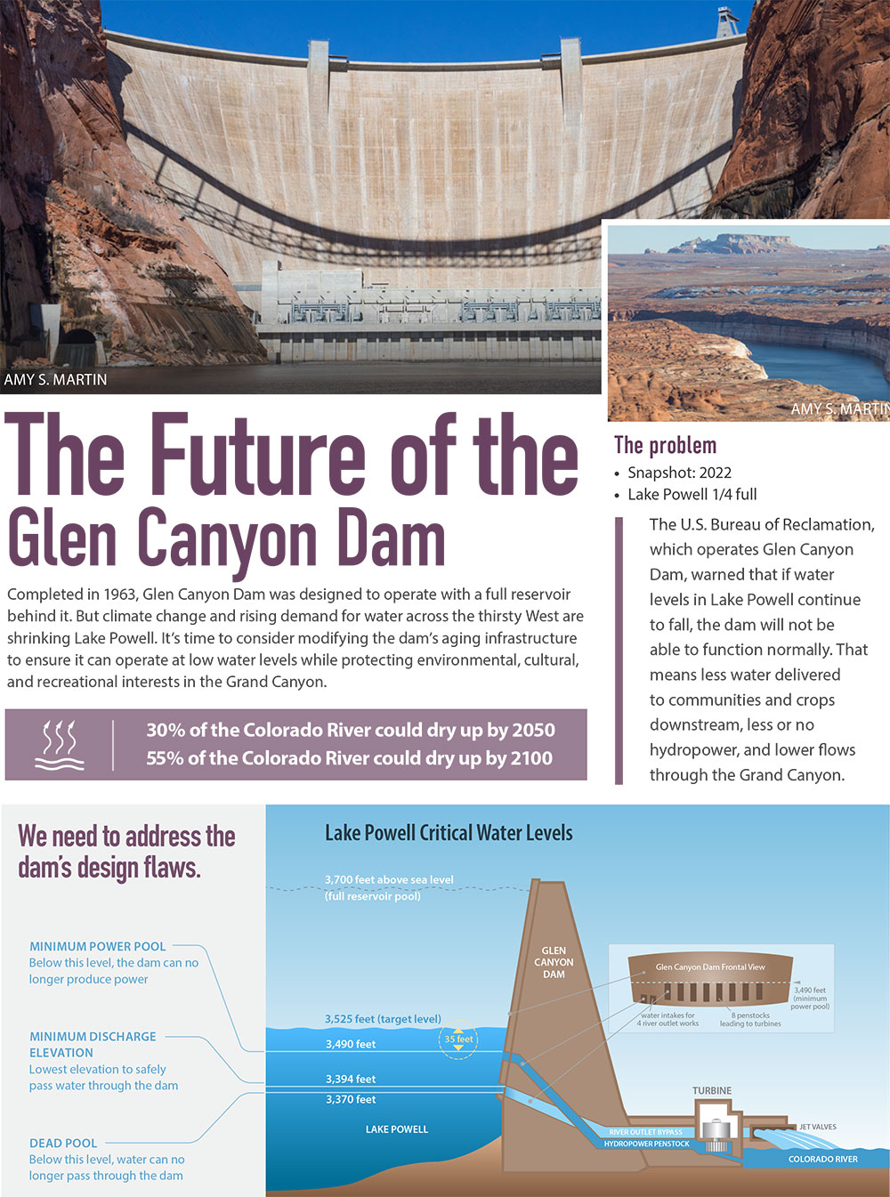 Glen Canyon Dam 