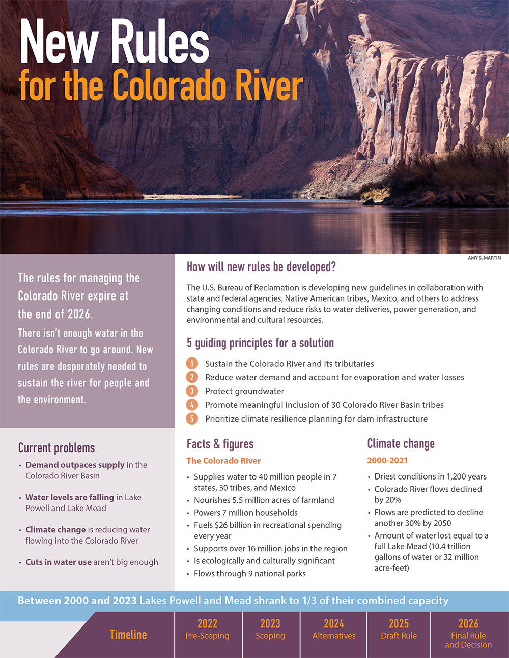 New Rules for the Colorado River fact sheet